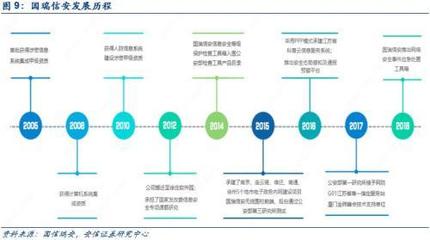 網(wǎng)絡(luò)內(nèi)容審查進(jìn)入黃金發(fā)展期，VPN服務(wù)等四大細(xì)分領(lǐng)域迎來(lái)新機(jī)遇