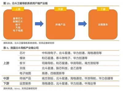 北斗三號(hào)最后衛(wèi)星升空 射頻模塊引領(lǐng)產(chǎn)業(yè)鏈迎來歷史性飛躍